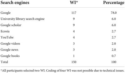 Pre-service teachers’ search strategies when sourcing educational information on the Internet